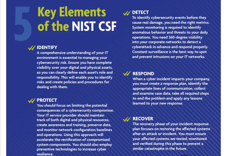 NIST Infographic 1